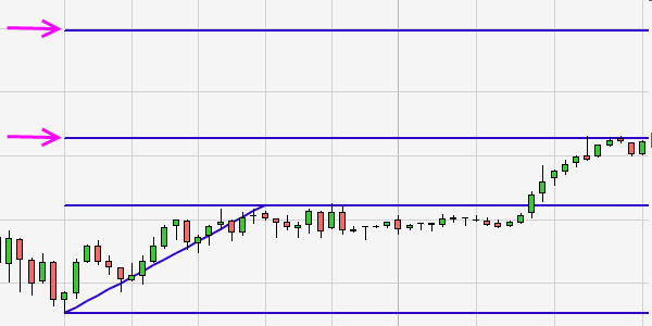 Trading Technische Analyse Fibonacci Extensions